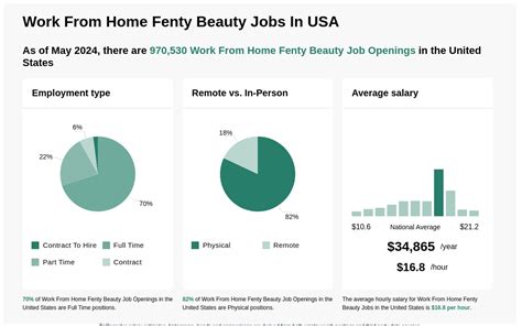 fenty beauty job openings.